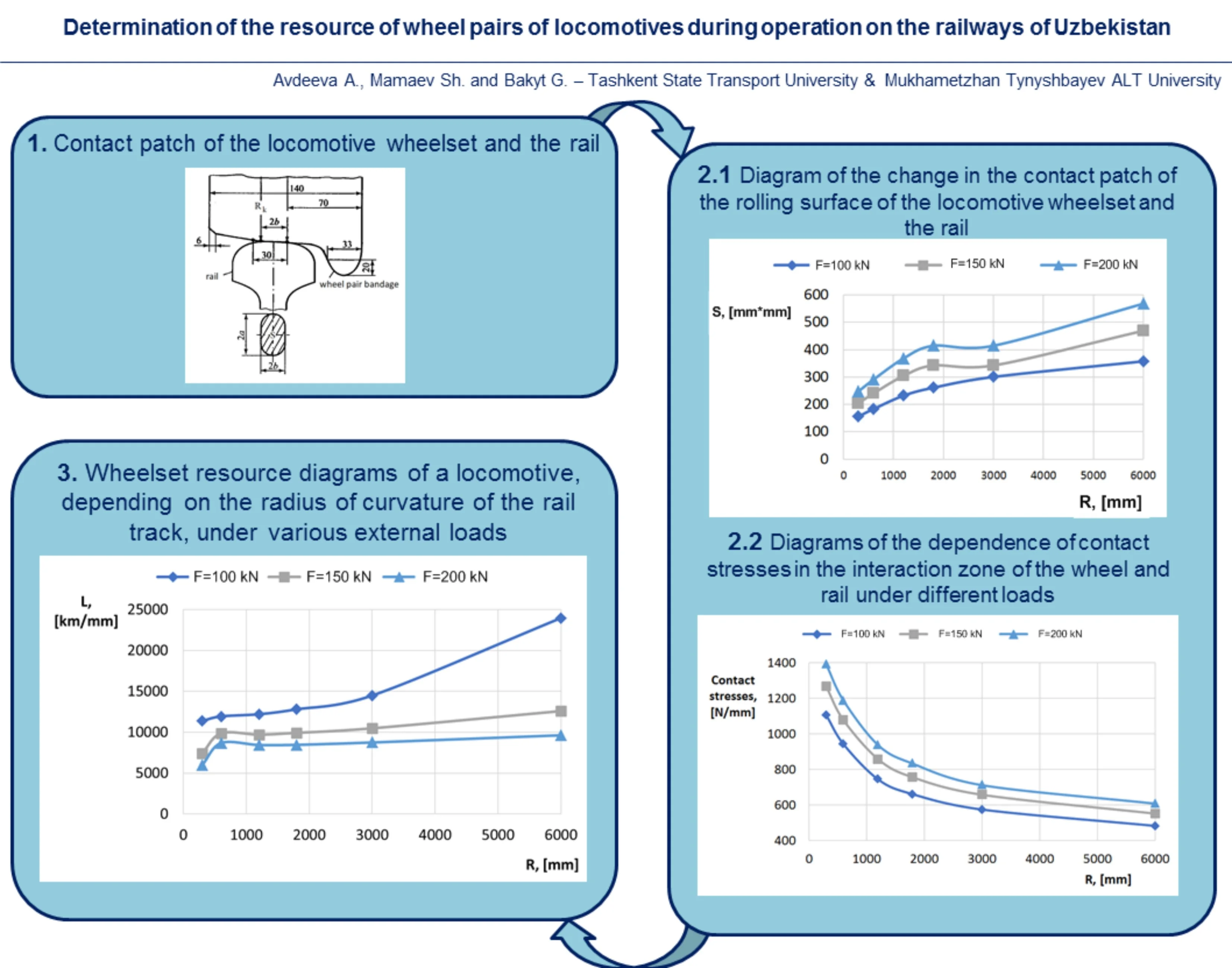 Determination of the resource of wheel pairs of locomotives during operation on the railways of Uzbekistan