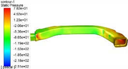 Simulation results of static pressure distribution