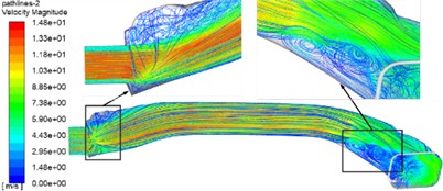 Simulation results of streamline diagram of flow velocity