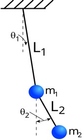 Scheme of the double pendulum