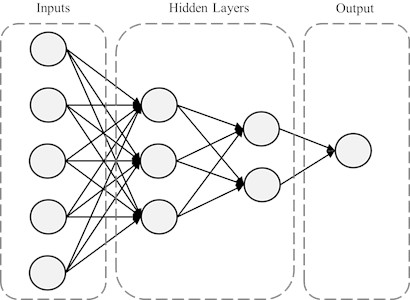 Neural network control technique