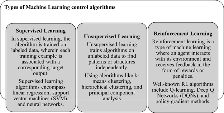 Types of machine learning control algorithms in robotics