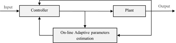 Adaptive control technique