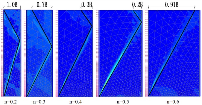 Summary of sliding failure surfaces under various working conditions