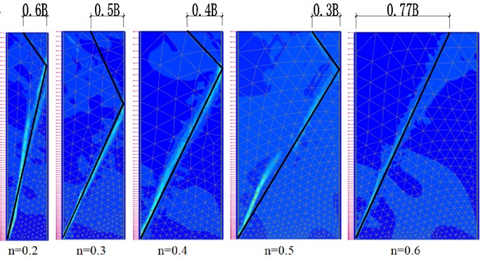 Summary of sliding failure surfaces under various working conditions