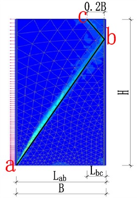 Schematic diagram of the length factor of the sliding failure line (φ = 37.7°, n= 0.5)
