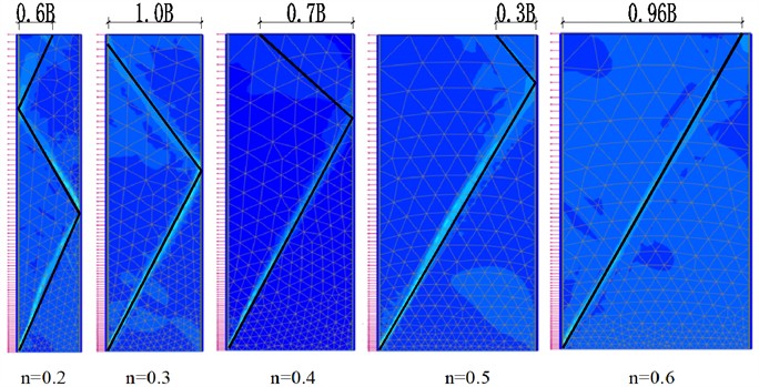 Summary of sliding failure surfaces under various working conditions