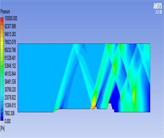 Results obtained for the pressure parameter: a) pressure parameter results for 2D rocket geometry; b) pressure parameter results for 3D rocket geometry