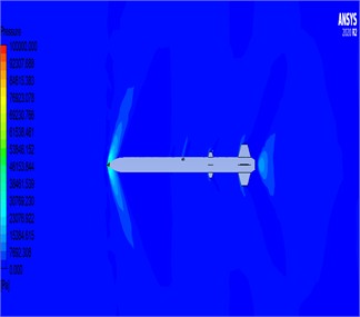 Results obtained for the pressure parameter: a) pressure parameter results for 2D rocket geometry; b) pressure parameter results for 3D rocket geometry