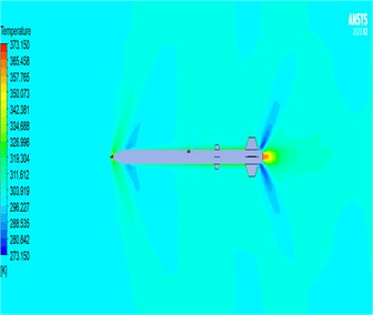 Results for the temperature parameter: a) temperature parameter results for 2D rocket geometry, b) temperature parameter results for 3D rocket geometry