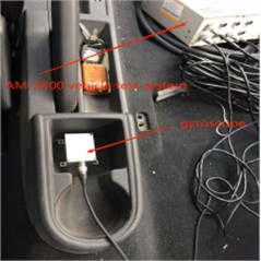 Measurement equipment’s