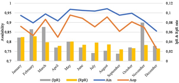 Availability analysis of CD102