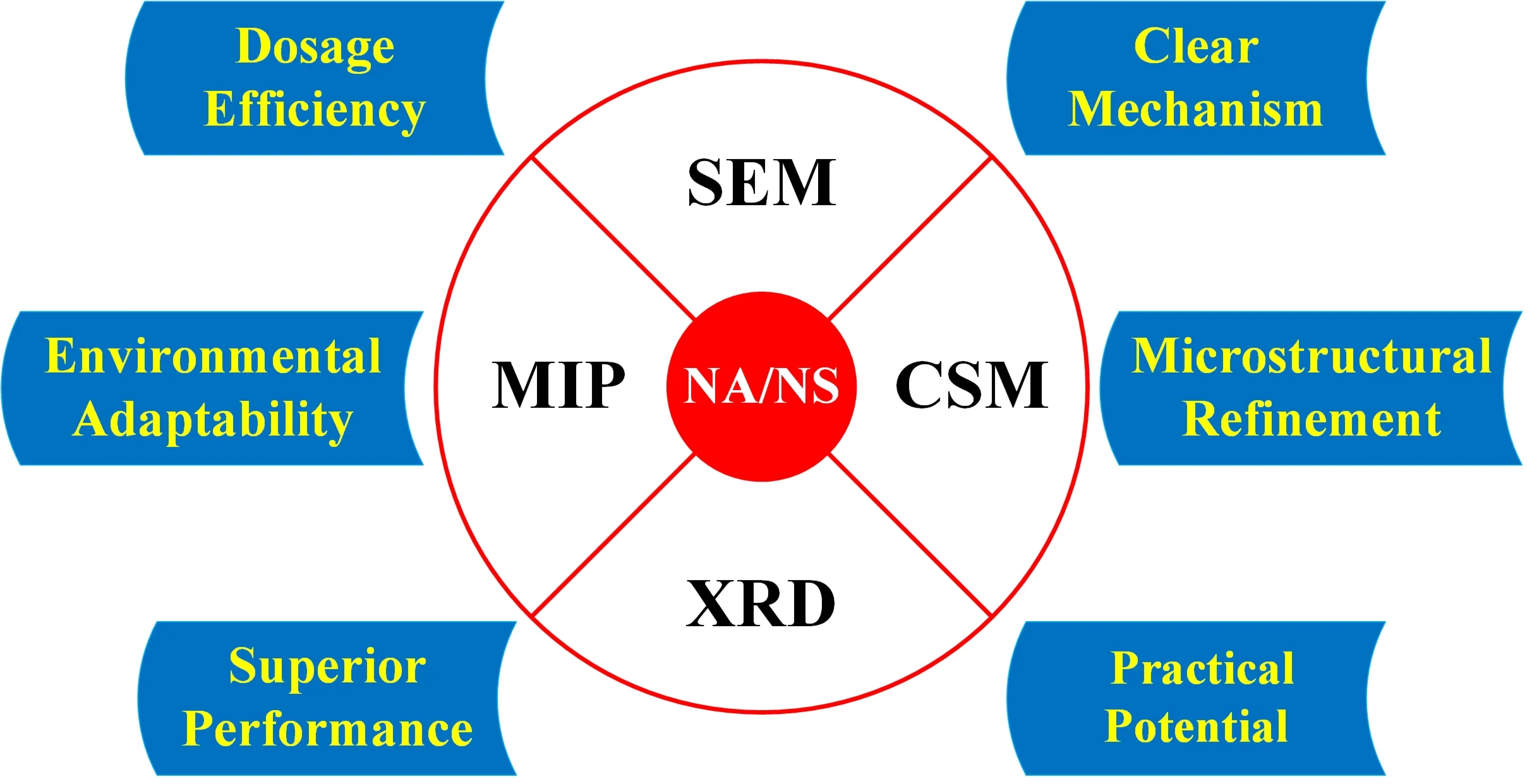 A comparative study of nano-SiO2 and nano-Al2O3 on the improvement of concrete properties under low temperature curing conditions (5 °C)