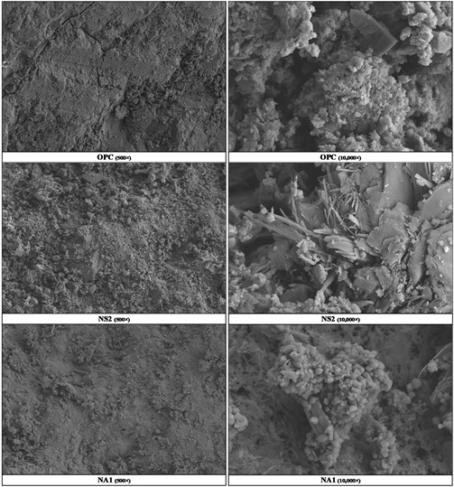 SEM images of OPC, NS2, and NA1 samples at magnifications of 500× and 10,000×
