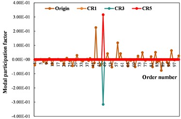 Influence of cracking conditions of asphalt pavement structure layer on modal frequency