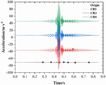 Influence of different cracking layers on the dynamic response of asphalt pavement