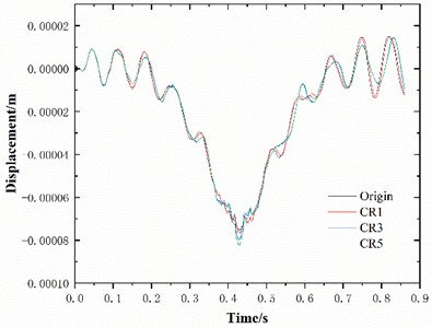 Influence of different cracking layers on the dynamic response of asphalt pavement
