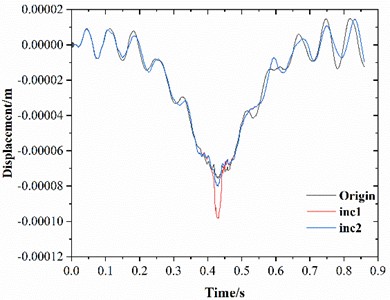 Influence of interlayer failure on the dynamic response of asphalt pavement