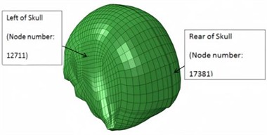 Location of nodes at skull where stresses are measured