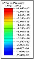 Intracranial pressure distribution of continuous lateral impact