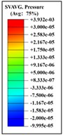 Pressure distribution of synchronous frontal side impact while wearing a helmet