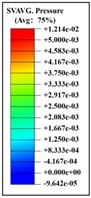 Pressure distribution of a single frontal impact on the head while wearing a helmet