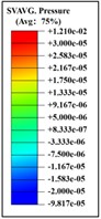Pressure distribution of synchronous frontal side impact without wearing a helmet