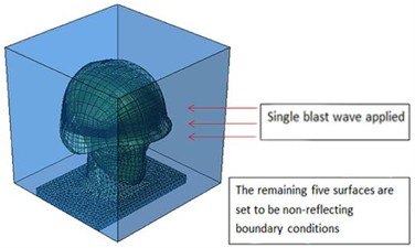 Single frontal impact and non-reflective boundary conditions on other surface