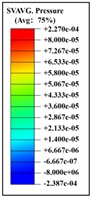 Distribution of intracranial pressure in a single frontal impact