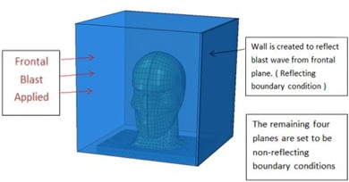 Boundary conditions applied  in continuous lateral impact