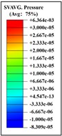 Pressure distribution of continuous lateral impact on the head when wearing a helmet