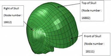 Location of nodes at skull where stresses are measured