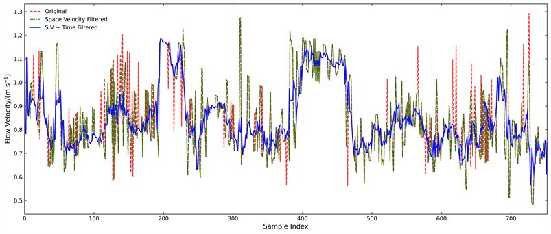 SVT algorithm denoising effect