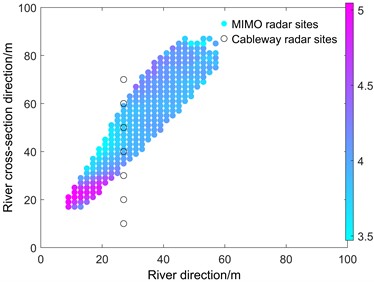 Jinhou river SVT algorithm processing result
