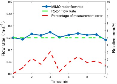 Qing river comparison experiment