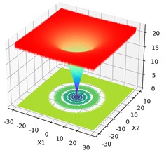Comparison results of optimization algorithms
