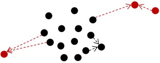 Distance thresholding method