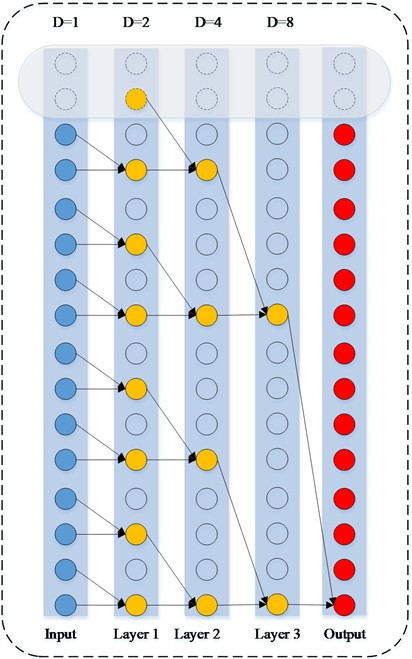 Complete structure of TCN