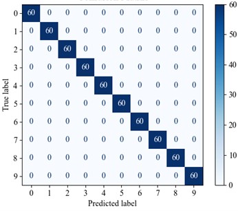 Confusion matrix diagram