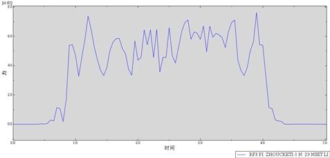 Stress cloud map and compression force calculation results
