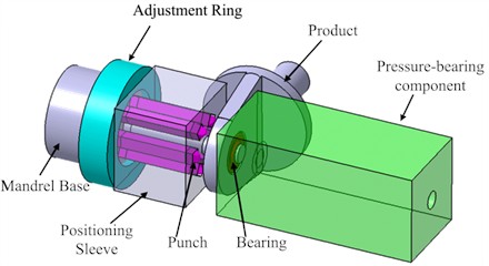 Overall structure of the bearing installation tool