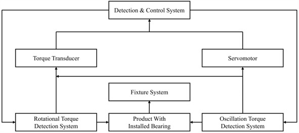 Logic diagram of the detection system
