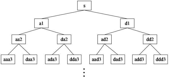 Flow process diagram of WPT