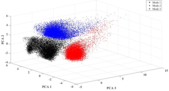 The spatial distribution of signals for each mode on the first three principal components