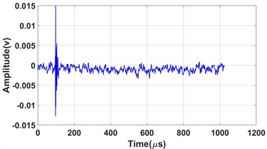 Waveforms of acoustic emission signals for three typical damage modes: a) mode 1; b) mode2; c) mode 3