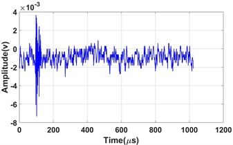 Waveforms of acoustic emission signals for three typical damage modes: a) mode 1; b) mode2; c) mode 3