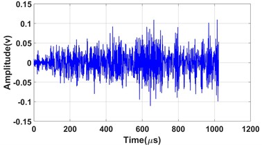 Waveforms of acoustic emission signals for three typical damage modes: a) mode 1; b) mode2; c) mode 3