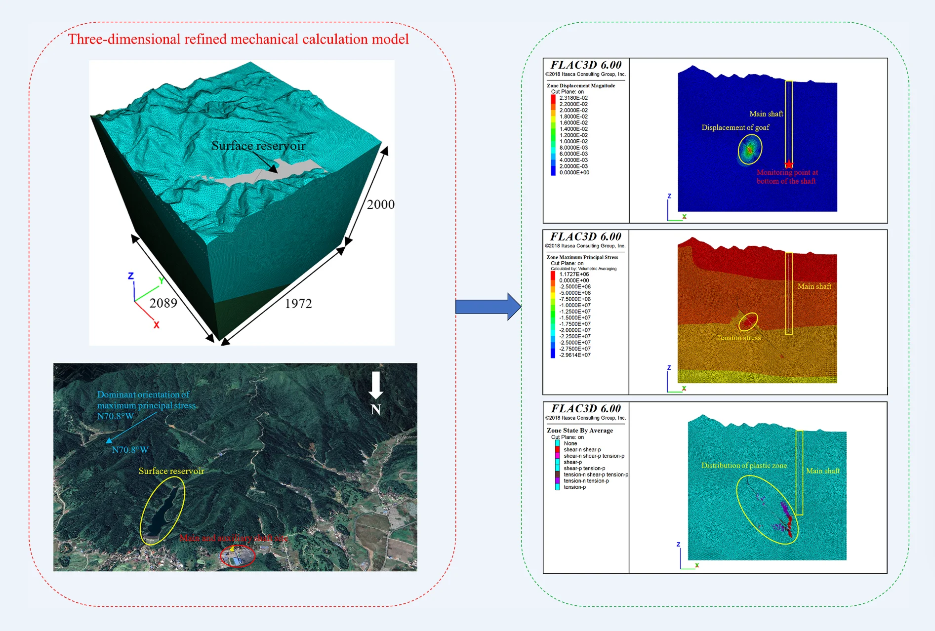 Study on stability of shaft surrounding rock under adjacent shafts mining disturbance in underground mine