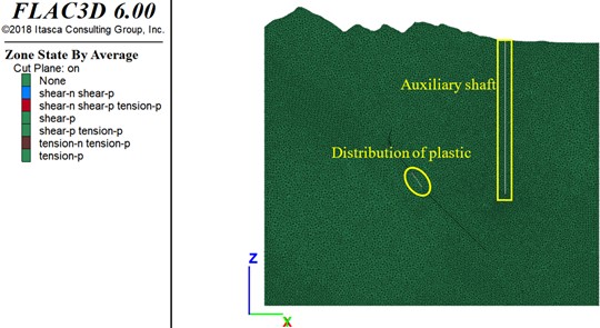 Distribution of plastic zones in goaf and auxiliary shaft surrounding rock