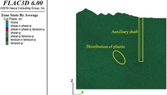 Distribution of plastic zones in goaf and auxiliary shaft surrounding rock